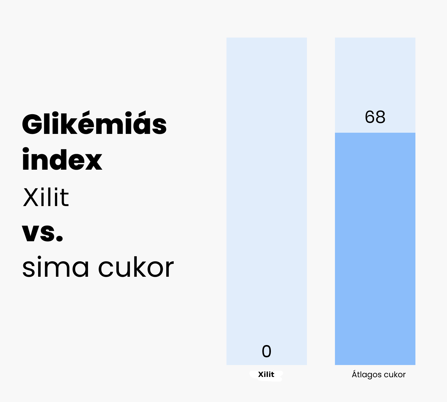 xilit vs cukr2